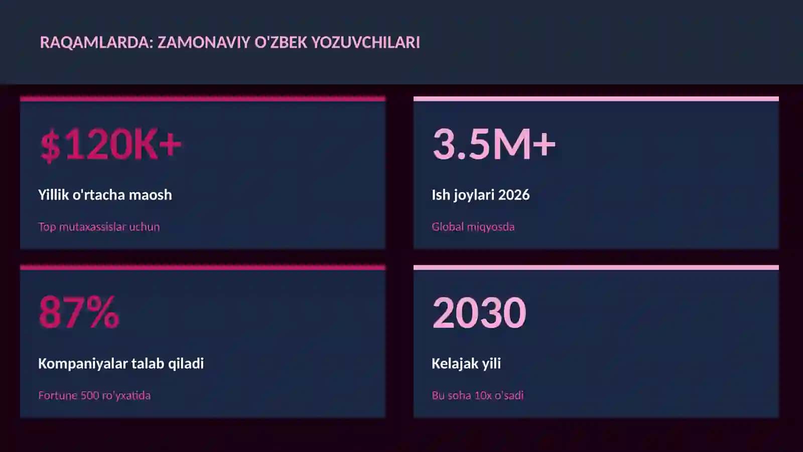 Zamonaviy o'zbek yozuvchilari 3