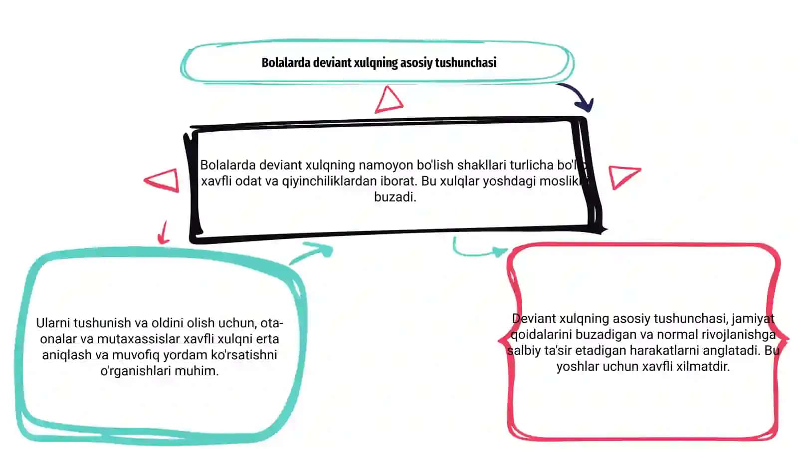Bolalarda deviant xulqning namoyon bo'lish shakllari 3