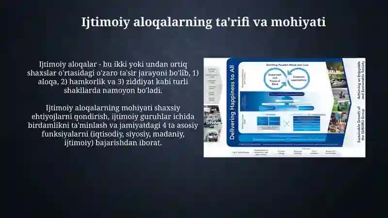 Ijtimoiy munosabatlar tushunchasi 3