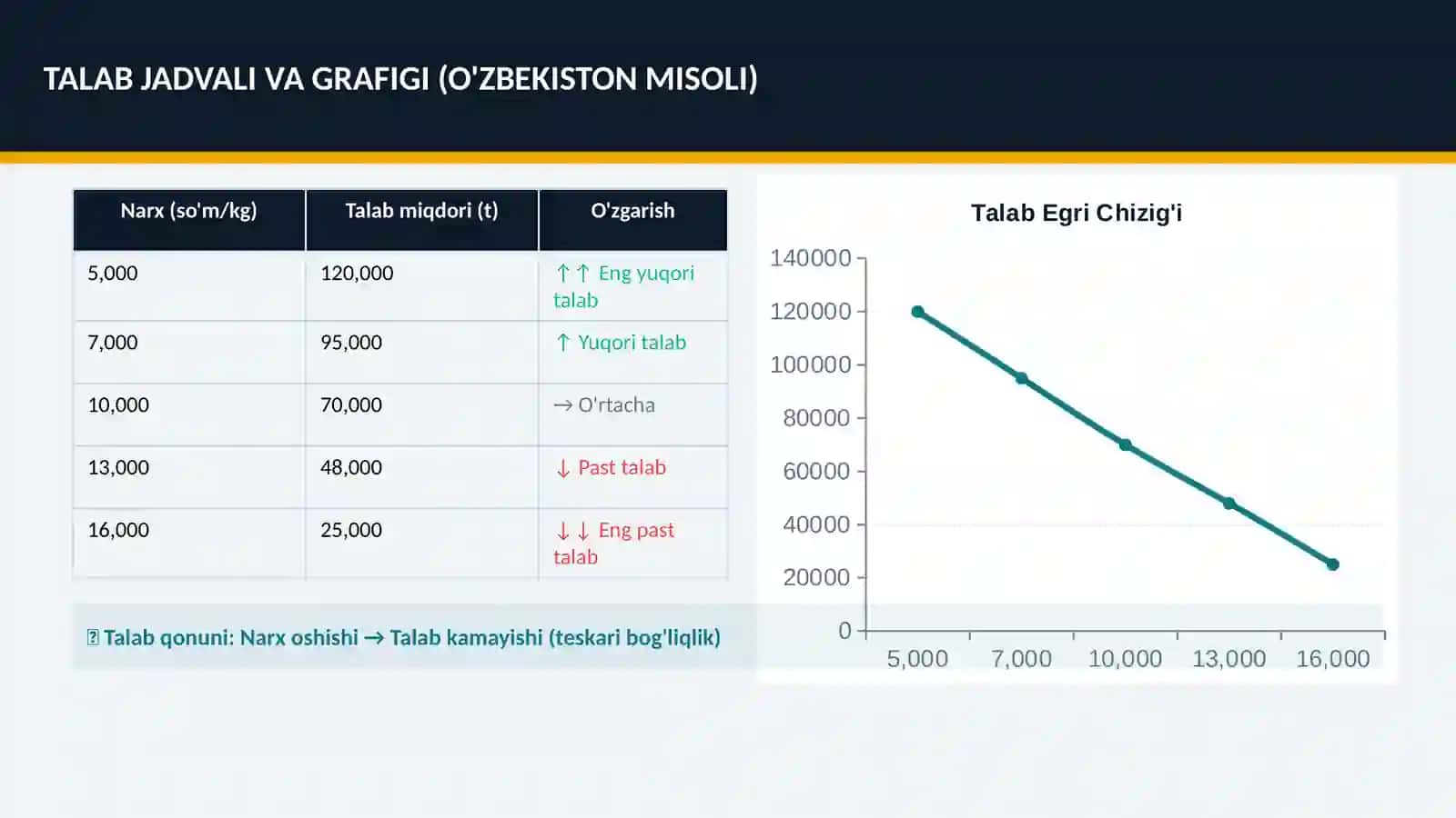 UMUMIY TALAB VA UMUMIY TAKLIF TAHLILI 3