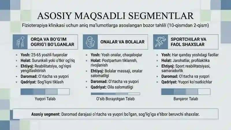 Fizioterapiya muassasasi tashkil etish loyihasi 3
