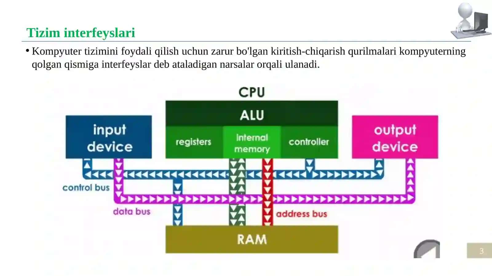Kompyuterda ma'lumotlarni uzatilishi 3