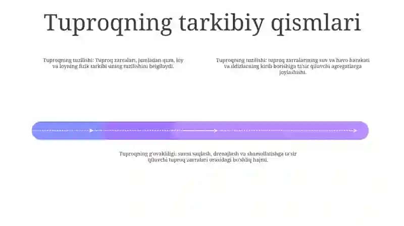 Tuproqning Mexanik Tarkibi 3