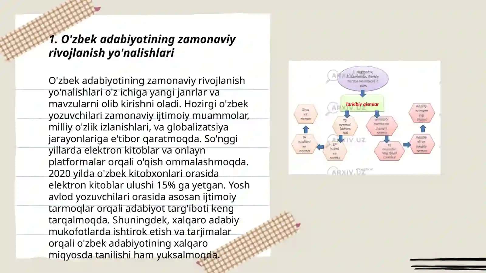 Hozirgi adabiy jarayon.( web resurslar asosida) 3