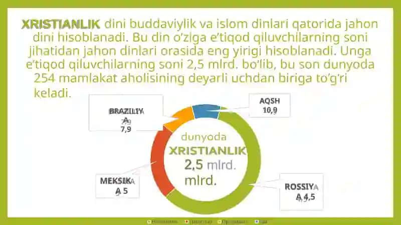 XRISTIANLIK 3