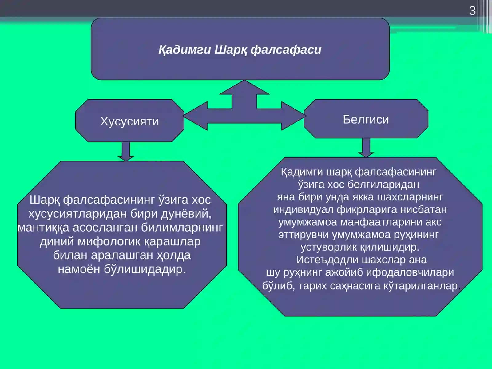 ШАРҚ ФАЛСАФАСИНИНГ МОҲИЯТИ ВА ИЖТИМОИЙ ТАРАҚҚИЁТДАГИ РОЛИ 3