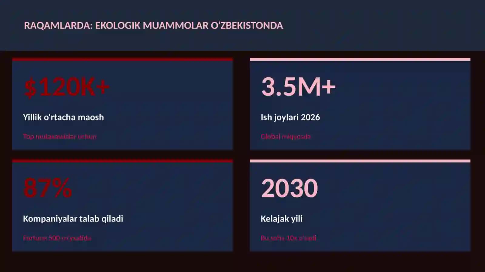 Ekologik muammolar O'zbekistonda 3