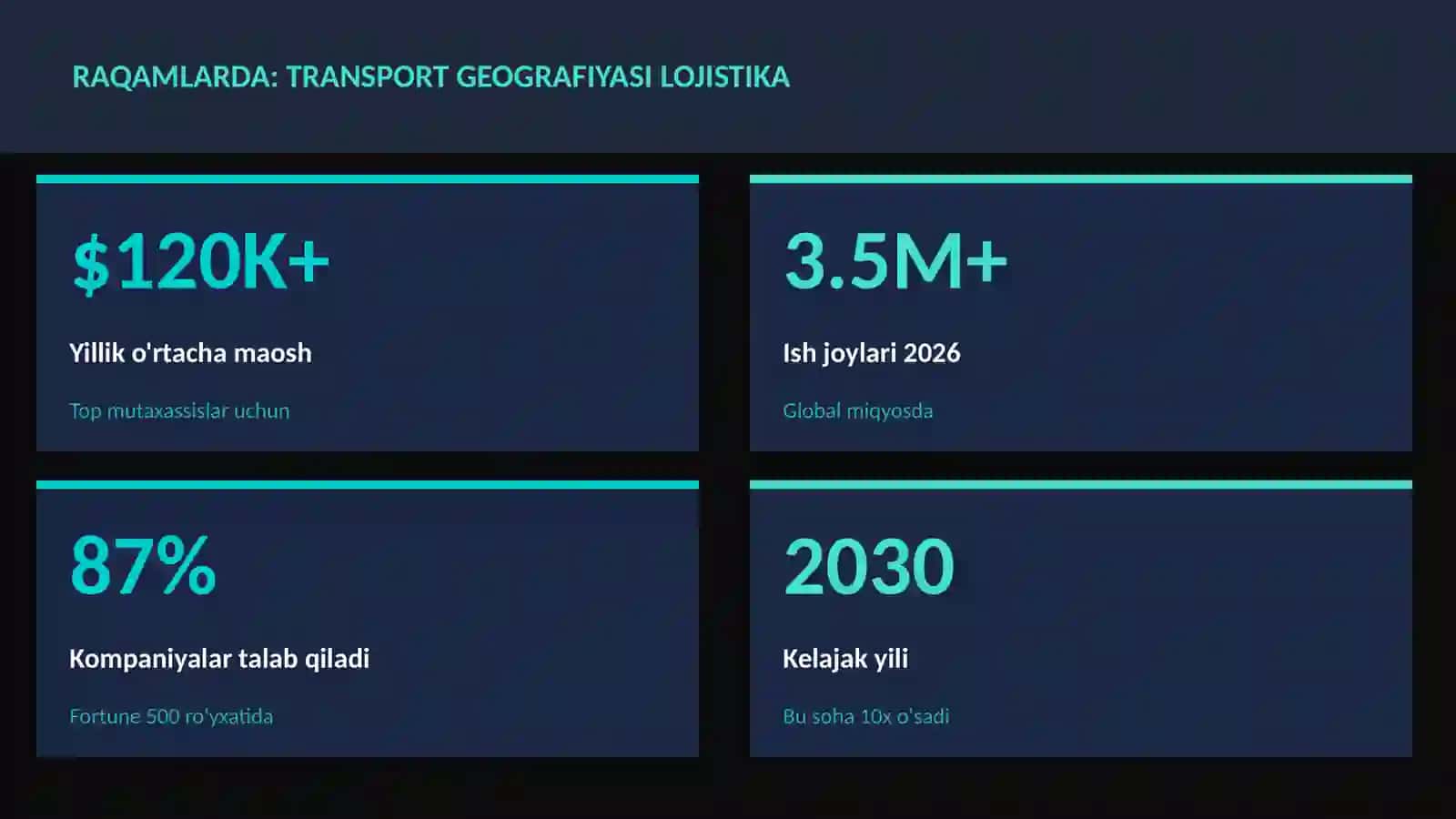 Transport geografiyasi lojistika 3