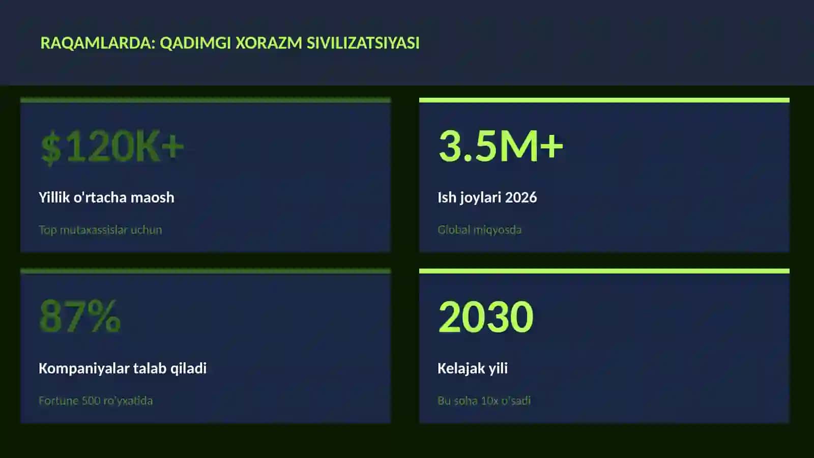 Qadimgi Xorazm sivilizatsiyasi 3