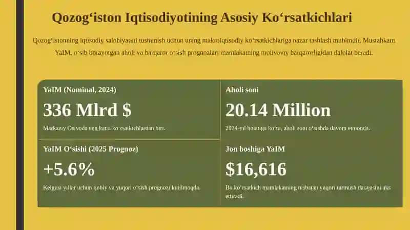 Qozog‘iston Iqtisodiyoti 3