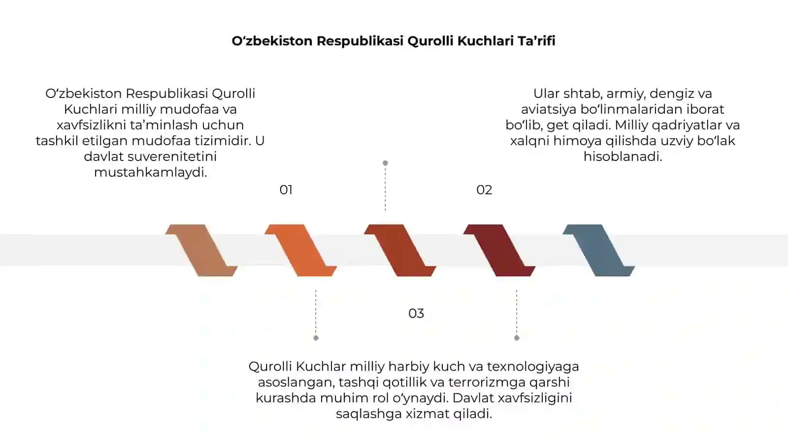 Oʻzbekiston Respublikasi Qurolli Kuchlari Ta’rifi 3