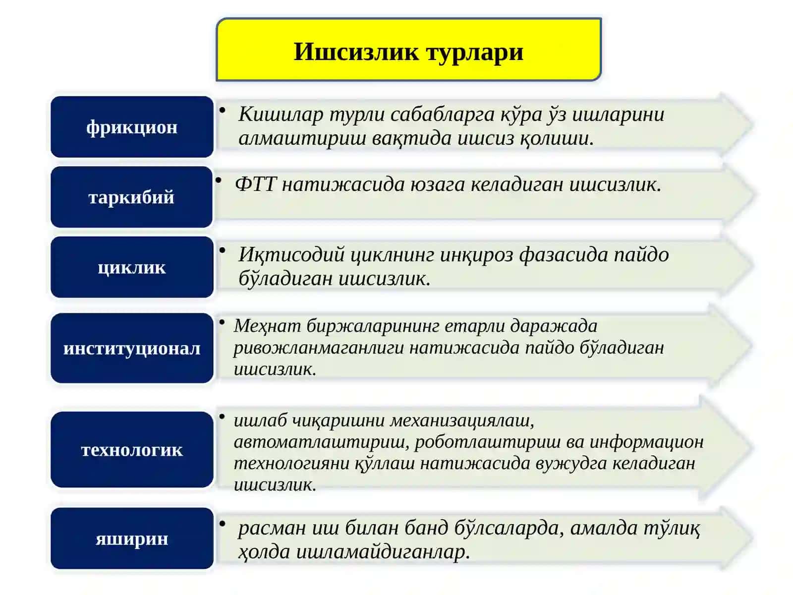 KORXONANING ASOSIY VA AYLANMA FONDLARIDAN FOYDALANISH TAHLILI 3
