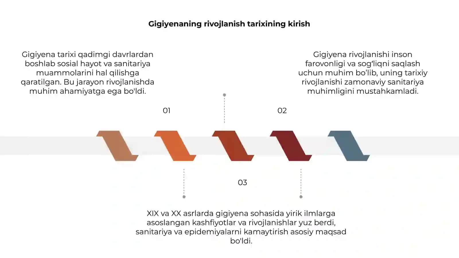Gigiyenaning rivojlanish tarixi 3