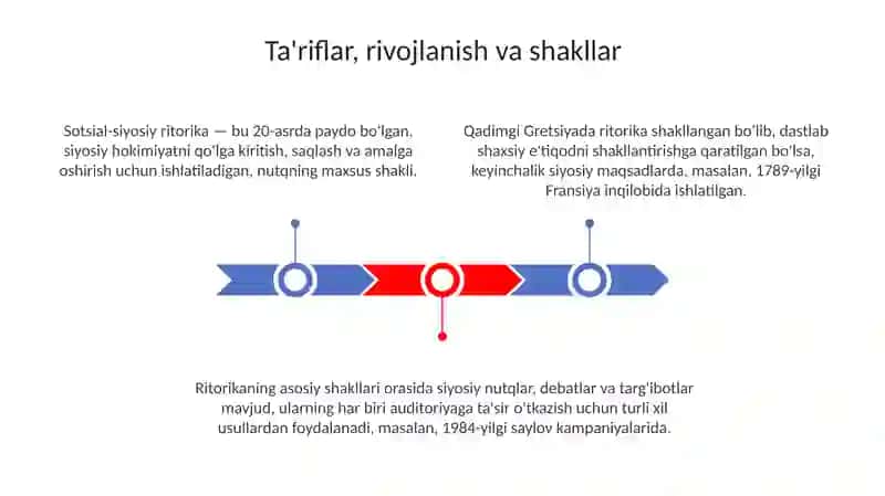 Sotsio-siyosiy ritorika: Asosiy tushunchalar va shakllari 3