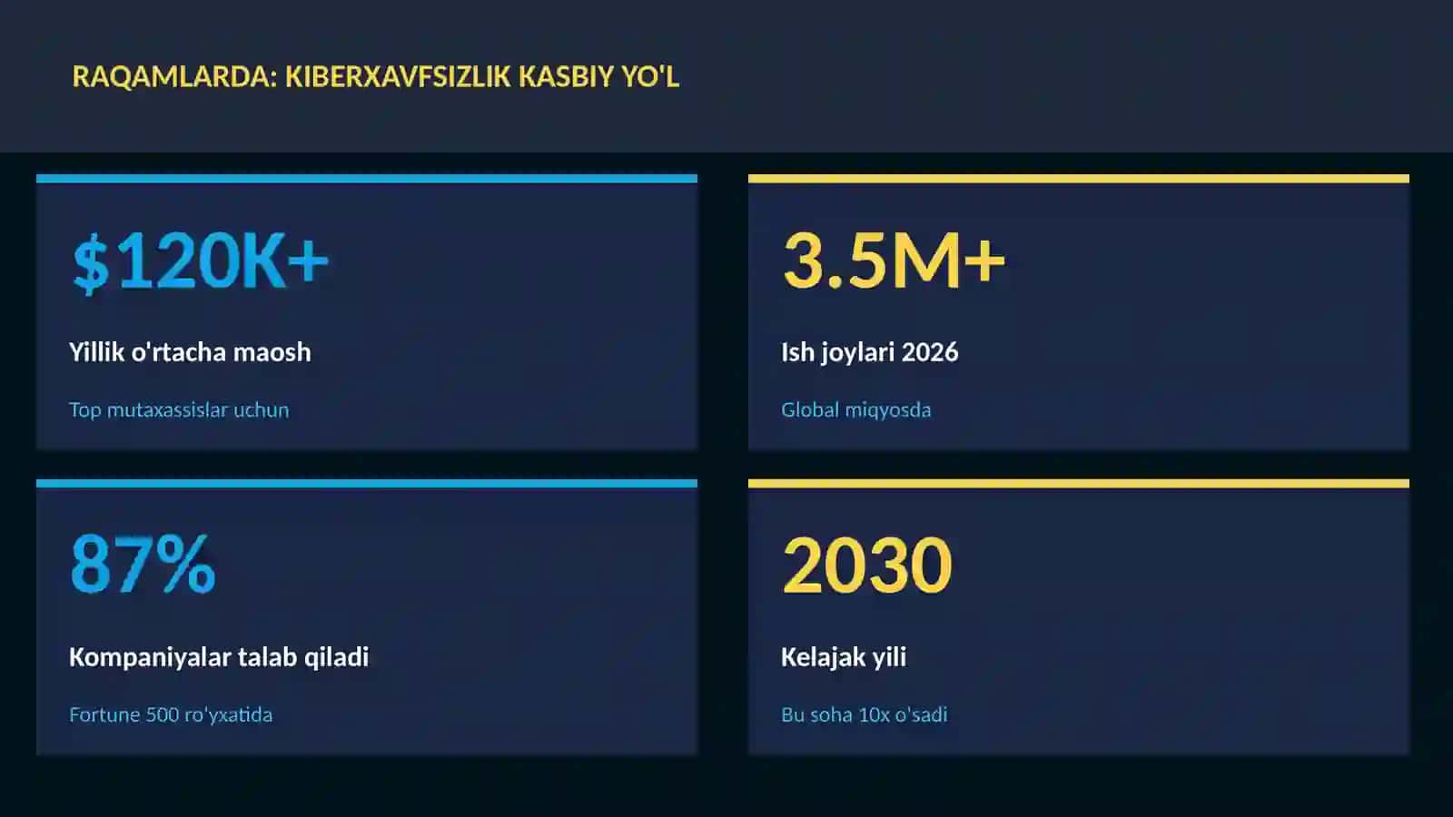 KIBERXAVFSIZLIK 3