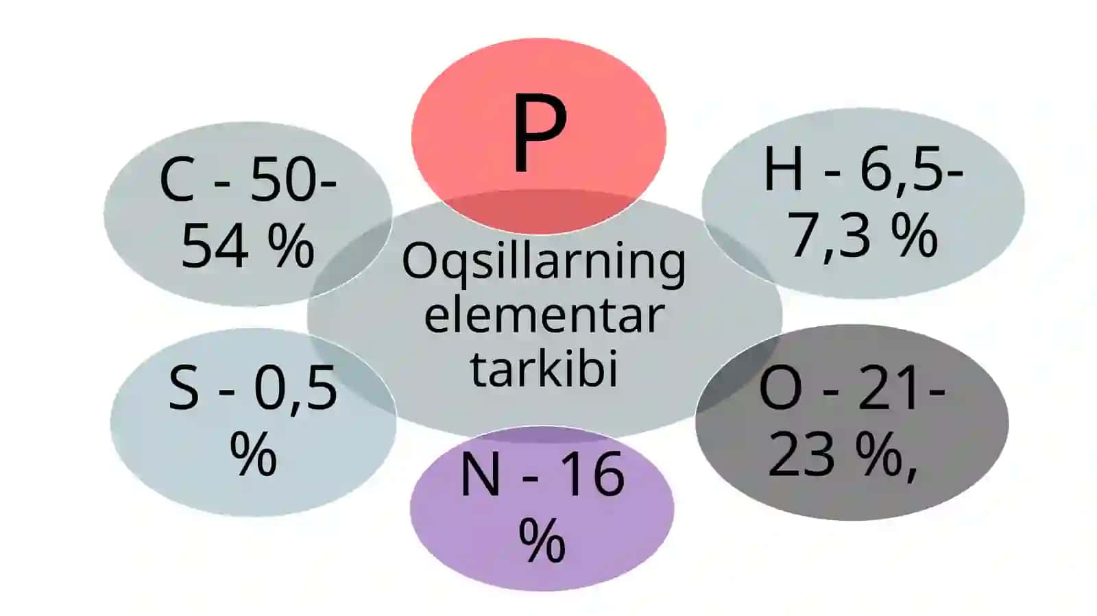 Oqsillar.Aminokislotalar 3