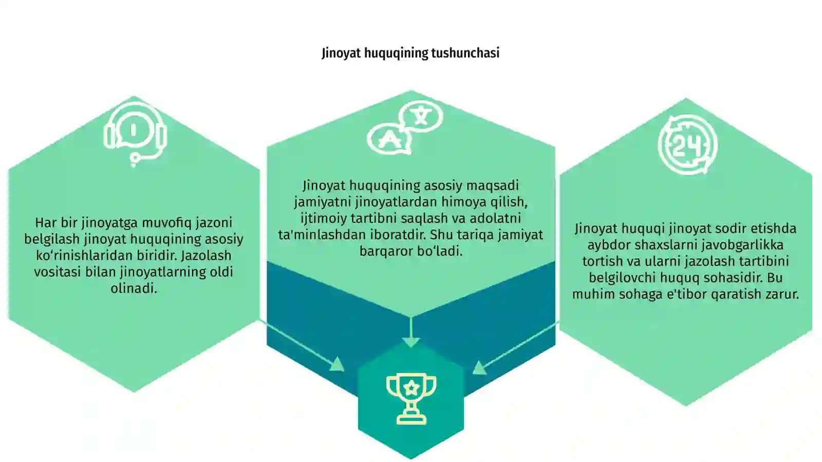 Jinoyat huquqi 3