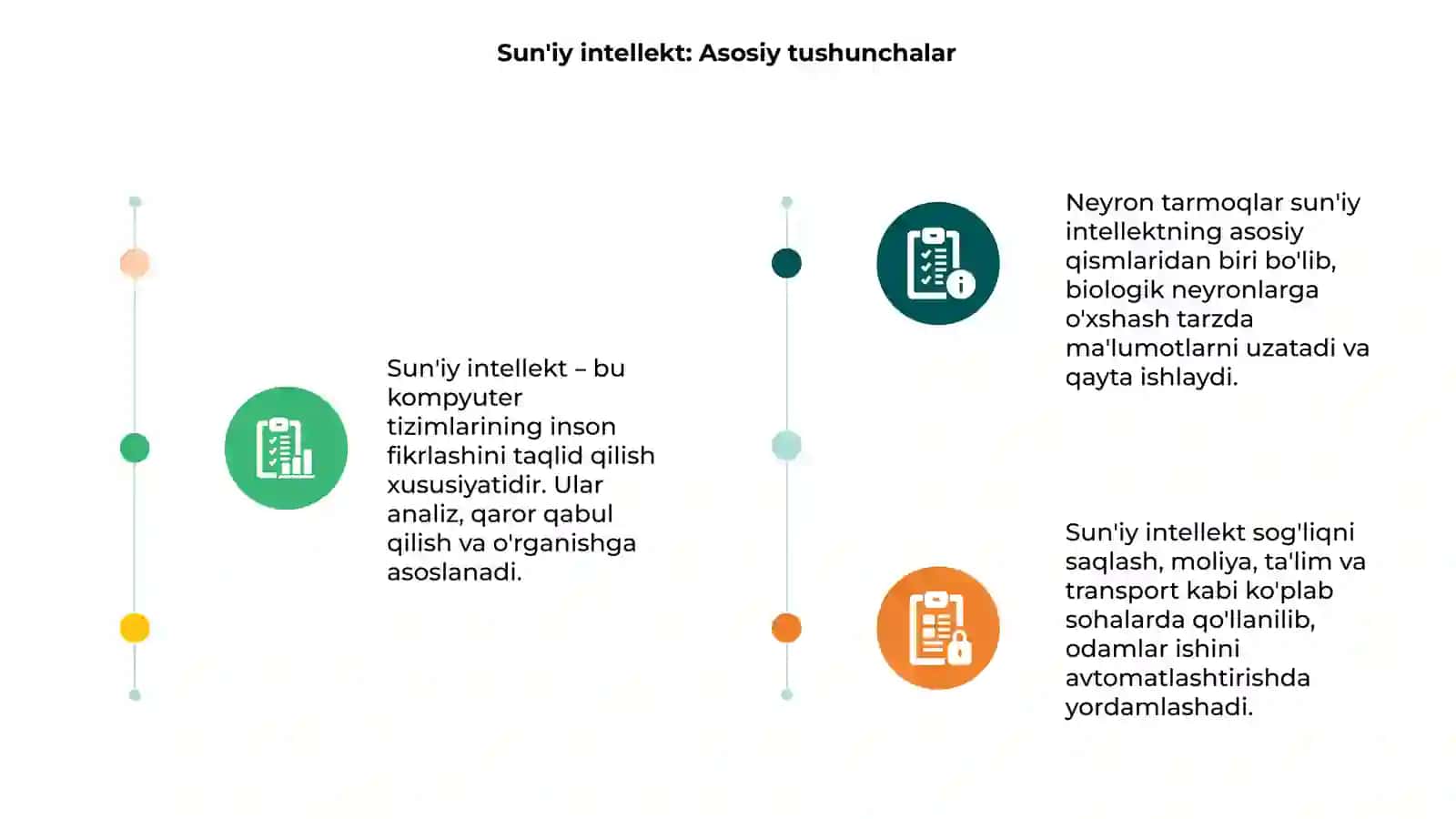 Sun'iy intellekt va neyron tarmoqlarning ishlash prinsipi 3