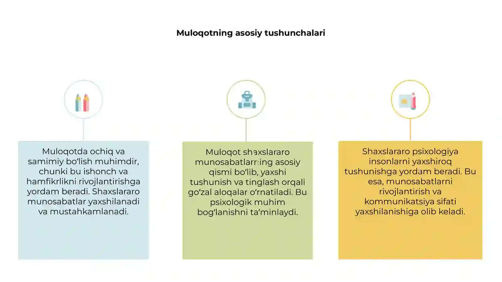 Muloqot va shaxslararo munosabatlar psixologiyasi 3