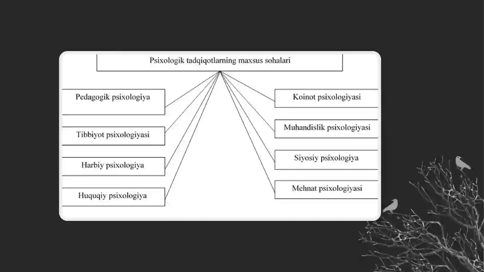 PSIXOLOGIYANING TARMOQLARI VATADQIQOT METODLARI 3