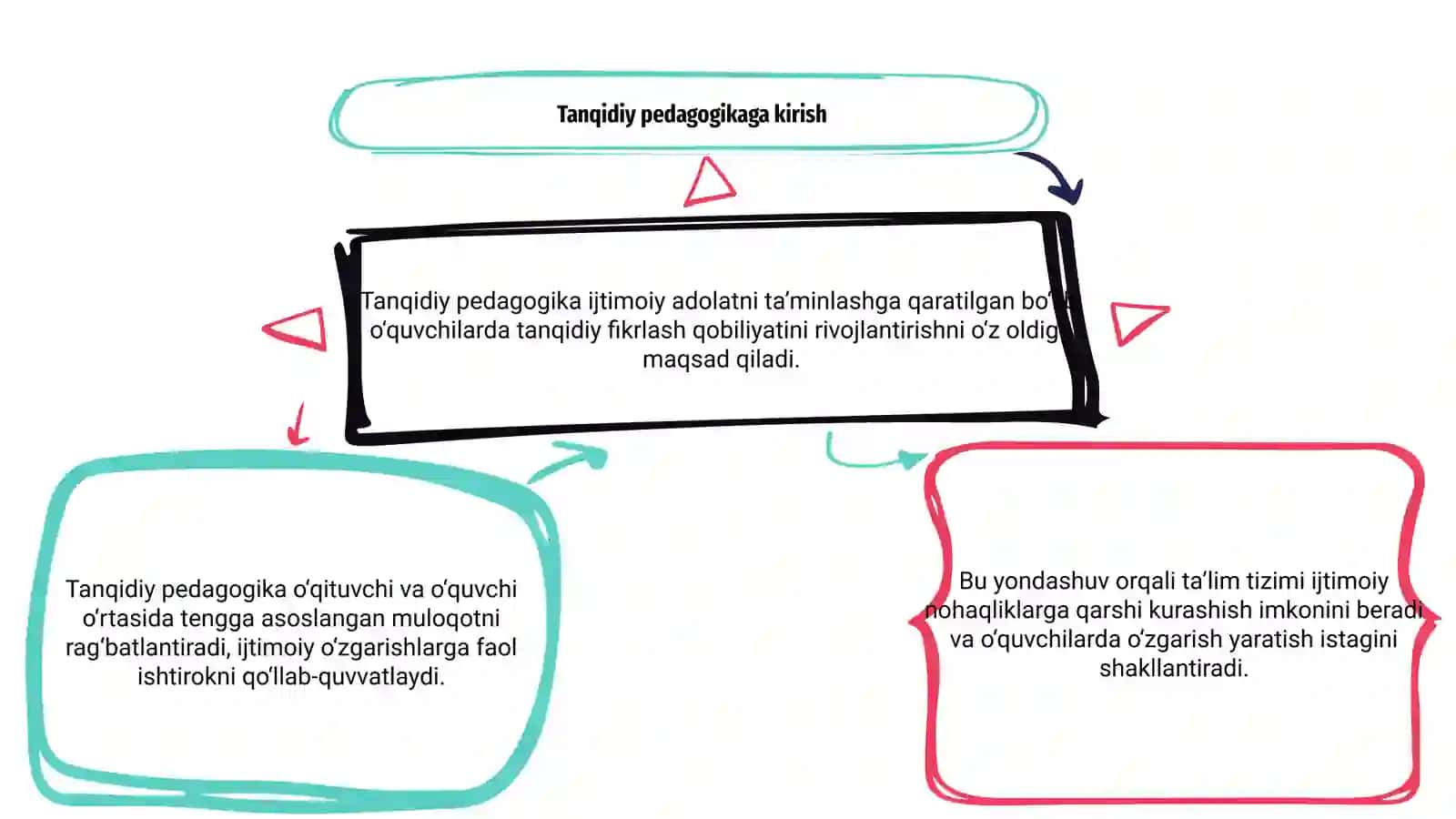 Tanqidiy pedagogika va ta'lim tizimidagi ijtimoiy ózgarishlar 3