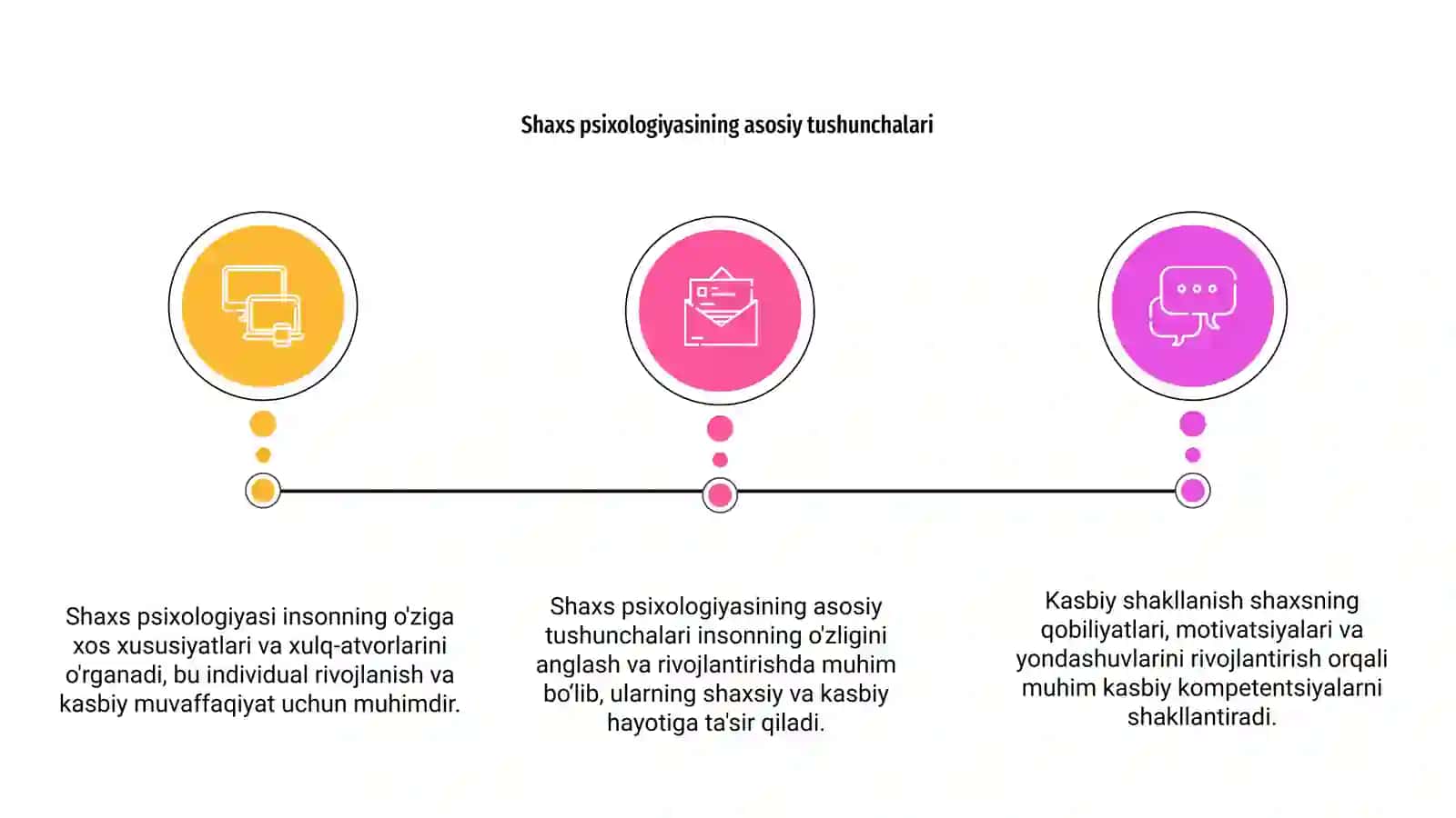 Shaxs psixologiyasi va kasbiy shakllanishi 3