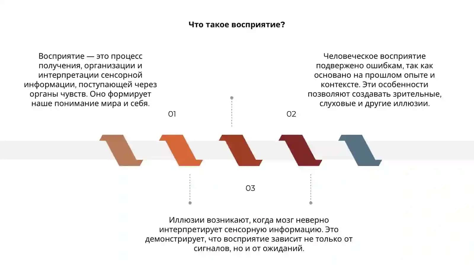 Восприятия и иллюзия 3