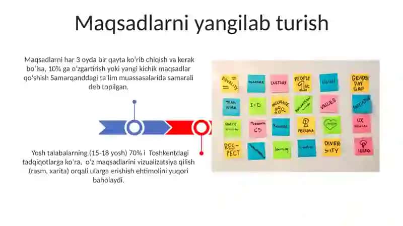 Ta’lim maqsadlarini belgilash yo'llarini 3