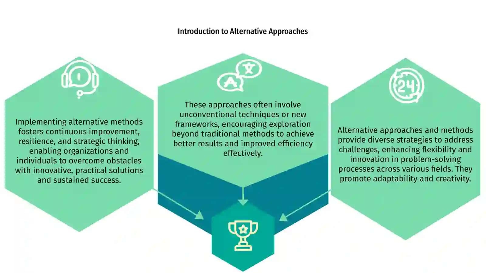 Alternative approaches and Methods 3