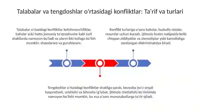 Talabalar va Tengdoshlar O'rtasidagi Konfliktlar 3
