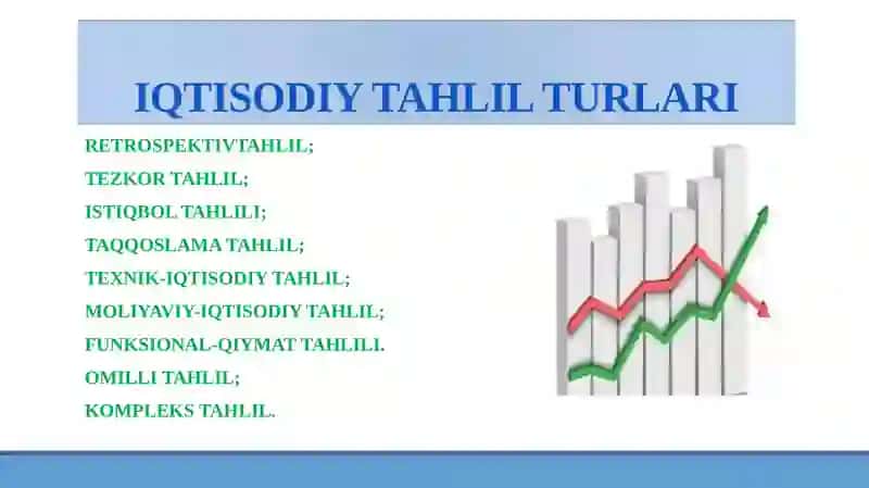 IQTISODIY TAHLILNING TURLARI 3