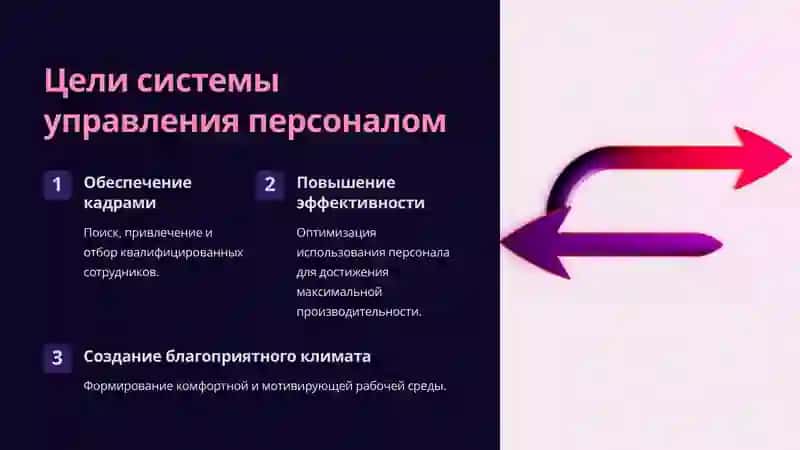 Обеспечение деятельности системы управления персоналом 3