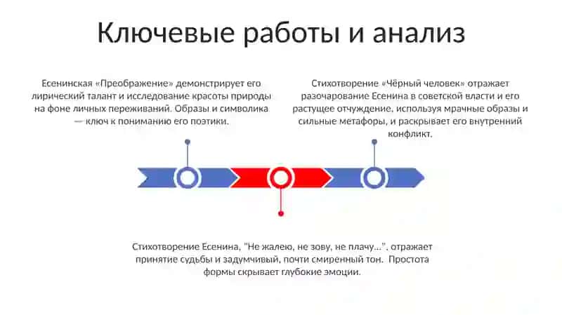 Сергей Есенин 3