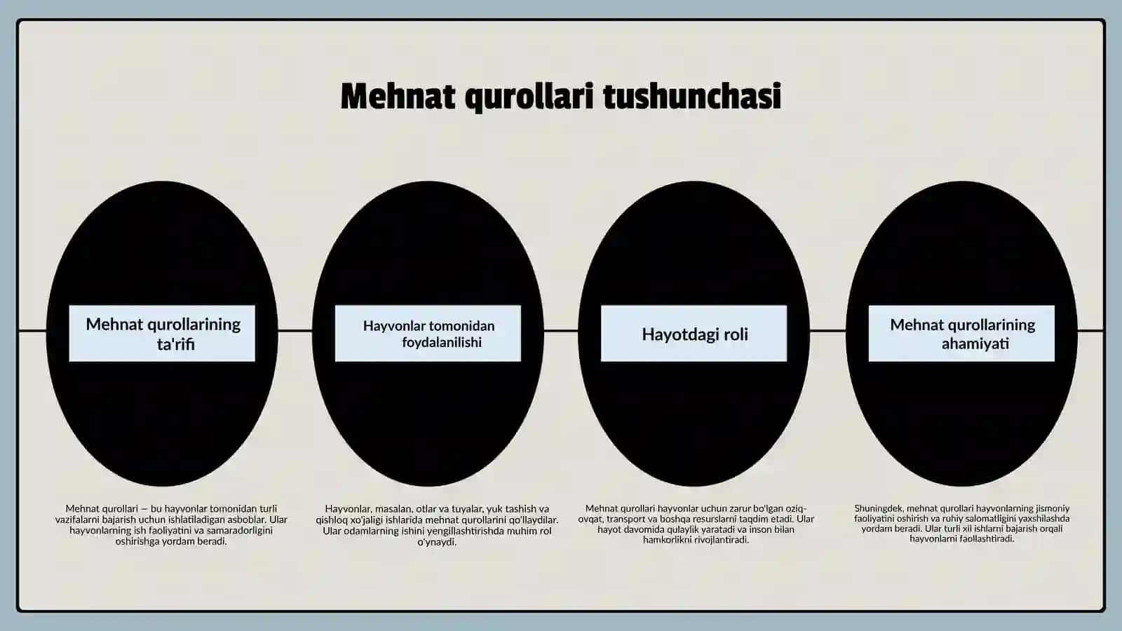 Hayvonlarda mehnat qurollaridan foydalanish 3
