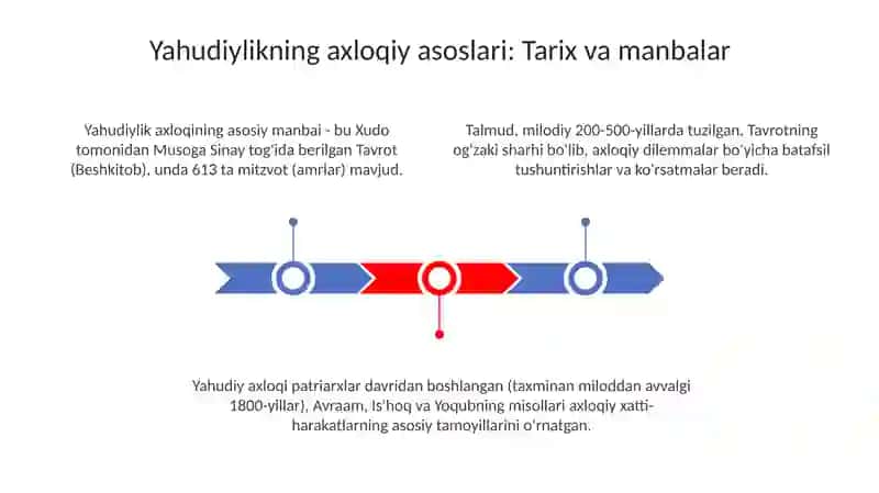 Yaxudiylik dinida axloqiy qadiryatlar 3