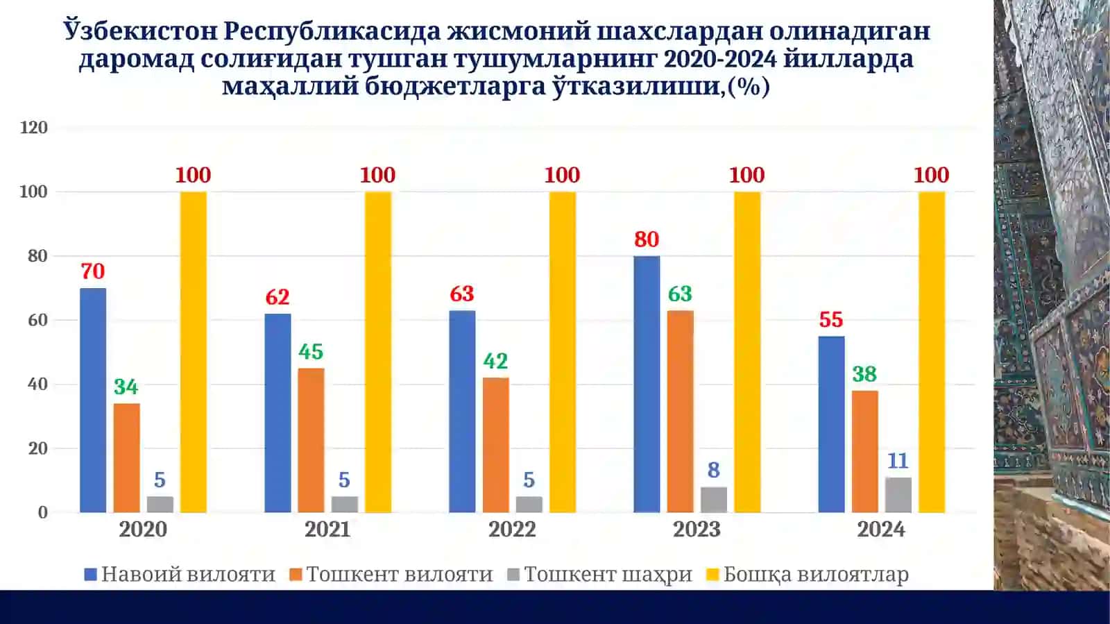 Жисмоний шахслардан олинадиган даромад солиғи 3