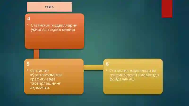 Статистик жадваллар ва графиклар 3