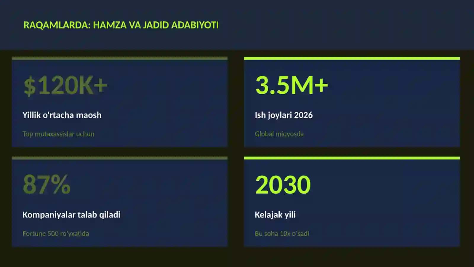 Hamza va jadid adabiyoti 3