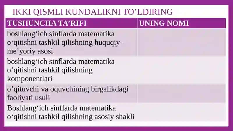 Matematika o‘qitishni tashkil qilish 3