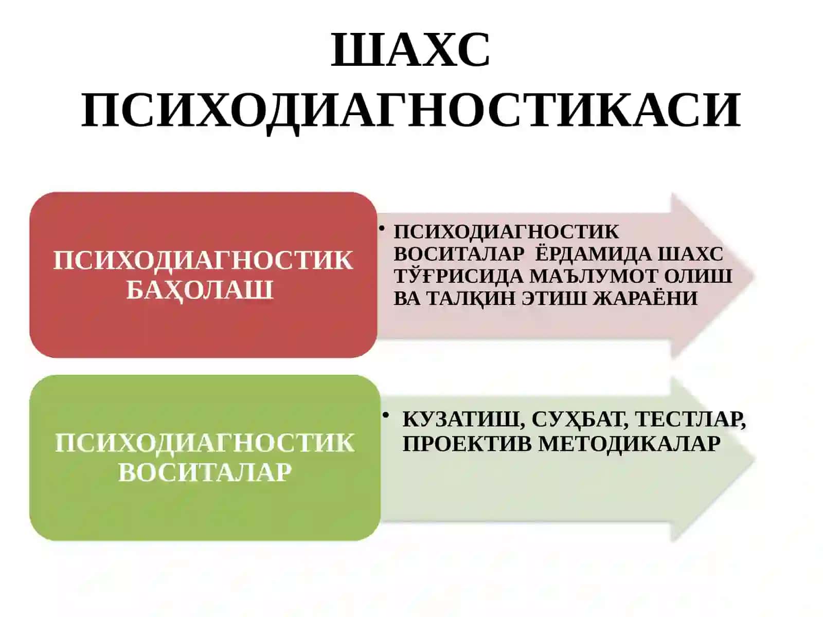 ШАХСНИНГ ПСИХОДИАГНОСТИК БАҲОЛАШ 3