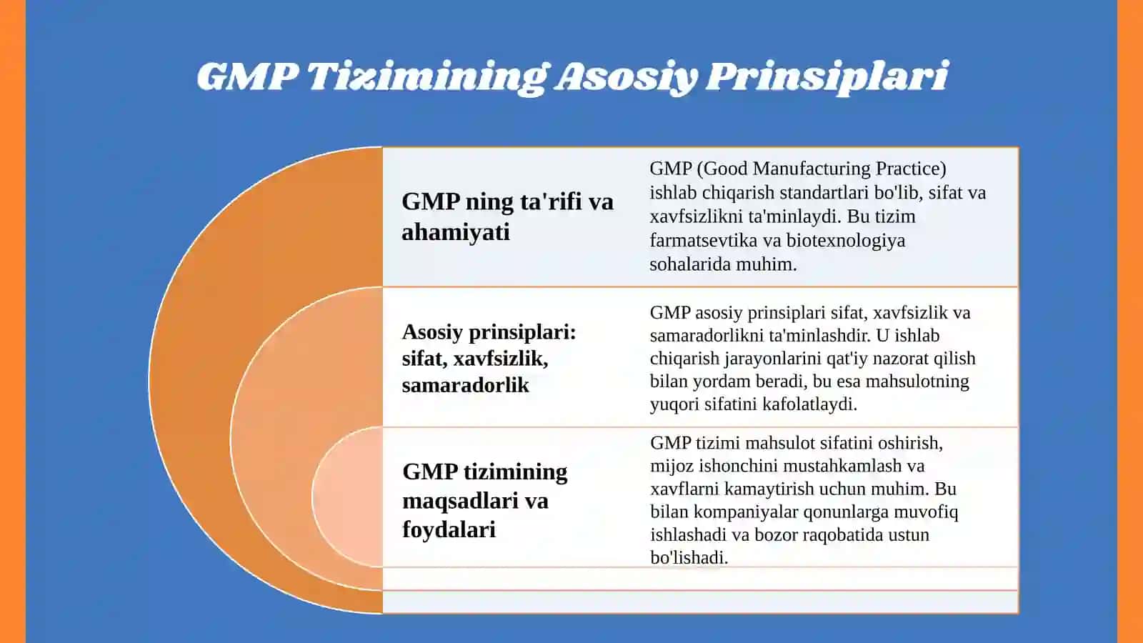 Biotexnologiya sanoatida GMP sistemasi 3