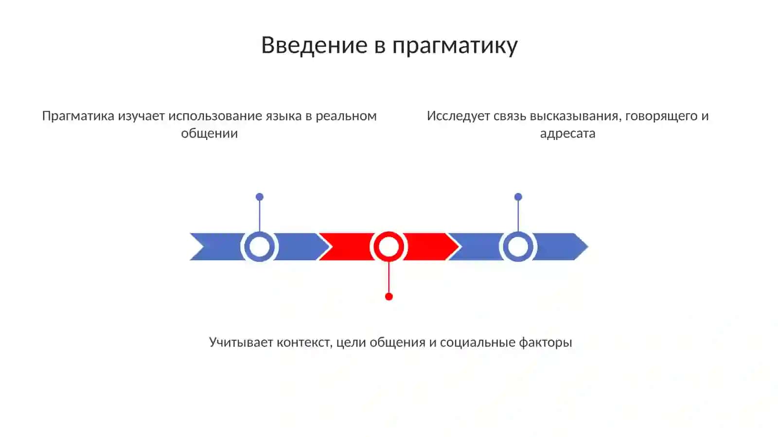 Проблемы и методы современной лингвистической прагматики 3