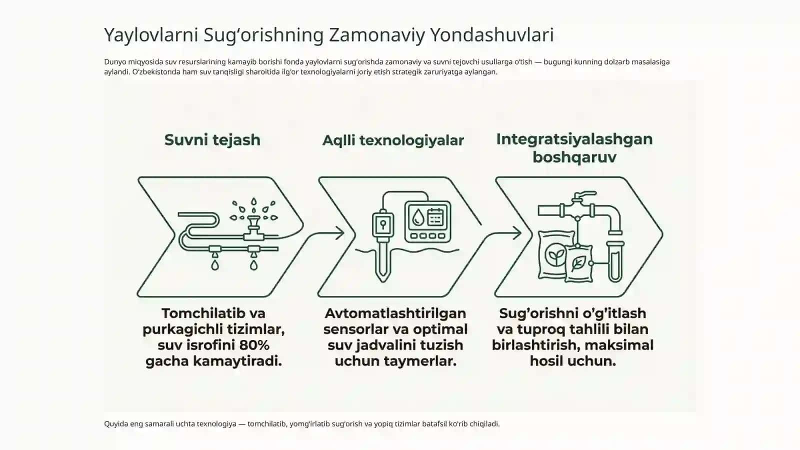 Yaylovlarda Sugʻorish Usullari va Texnikalari 3