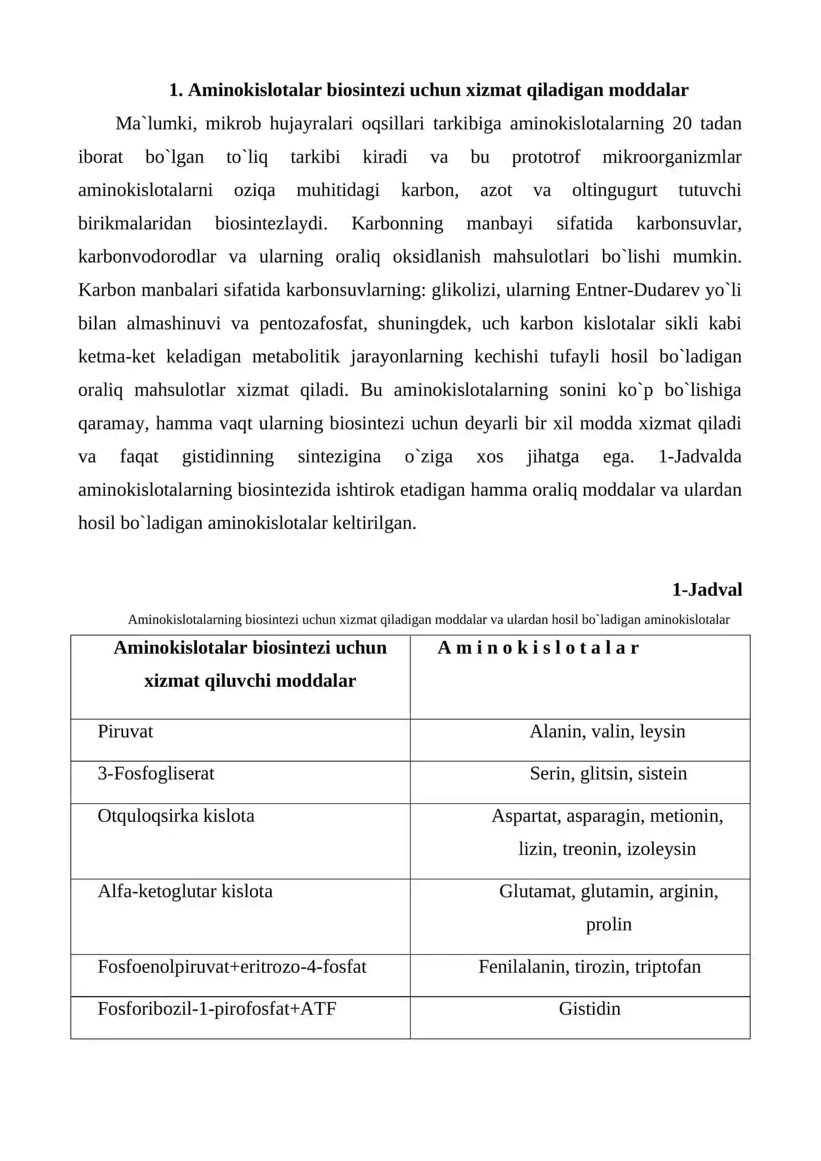 Aminokislotalar biosintezi texnologiyasi 3