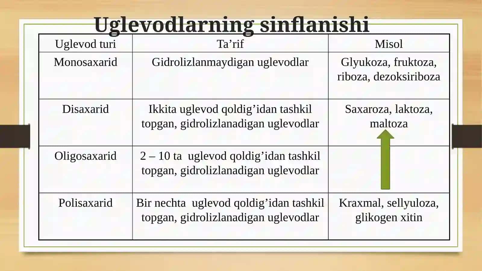 Uglevodlar 3