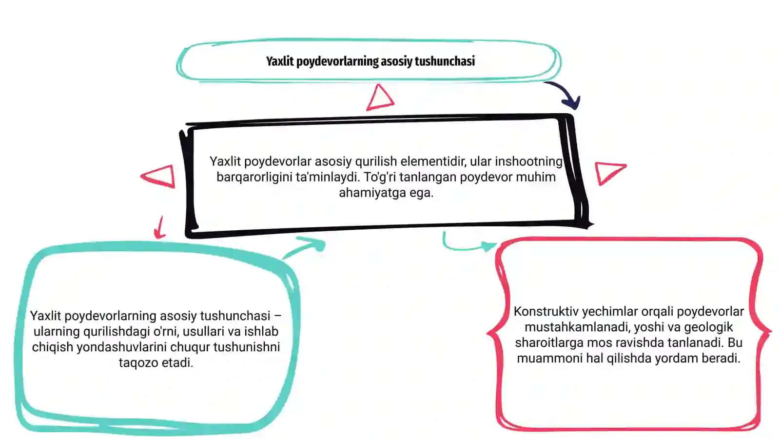 Yaxlit poydevorlar va ularning konstruktiv yechimlari 3
