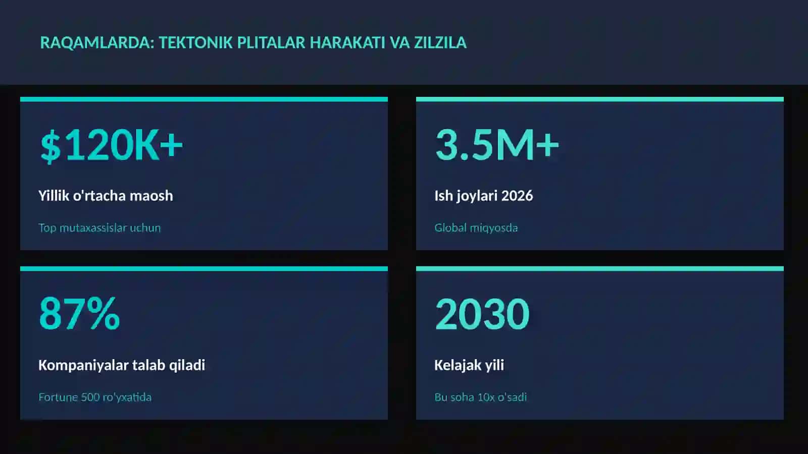 GEOGRAFIYA VA EKOLOGIYA 3