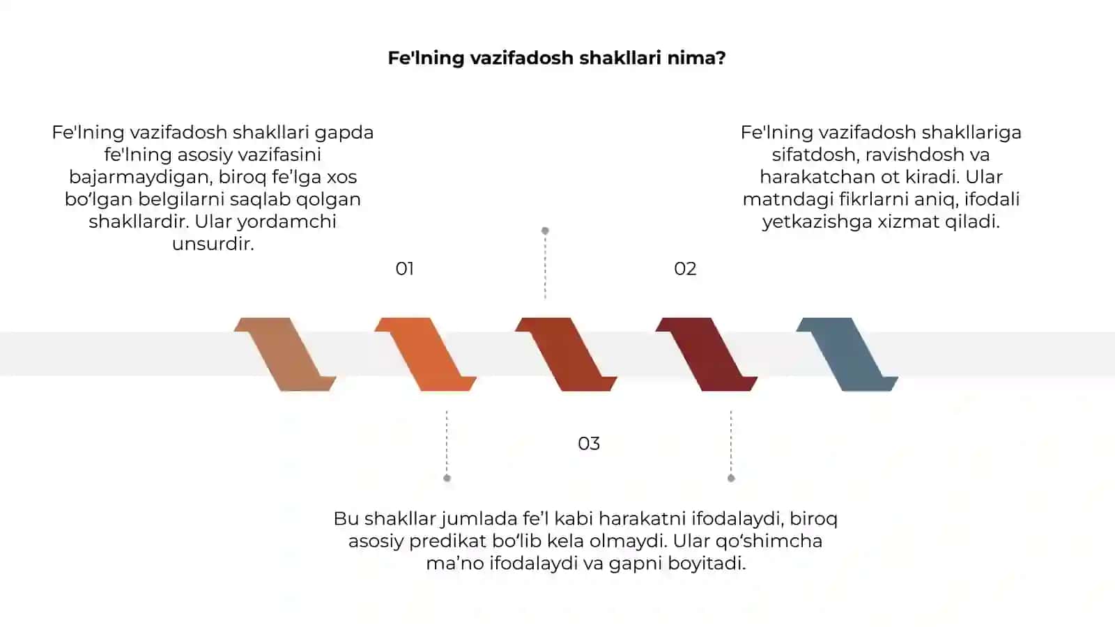 Fe'lning vazifadosh shakllari 3