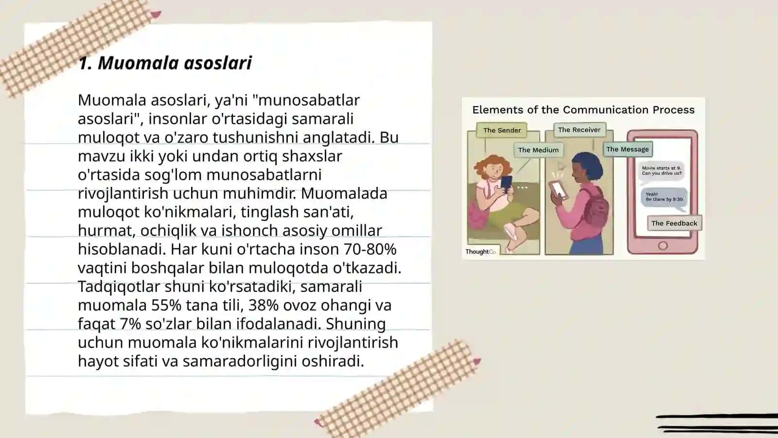 Muomala va muloqot asoslari 3