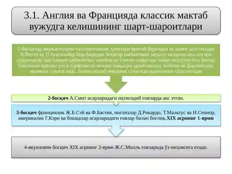 Илк классик мактаб таълимотлари 3